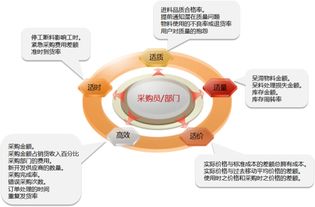 電子采購產品概覽 現代商業的數字化轉型引擎
